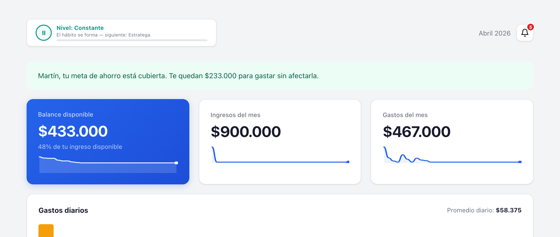 Presupuesto por categoría en guita.