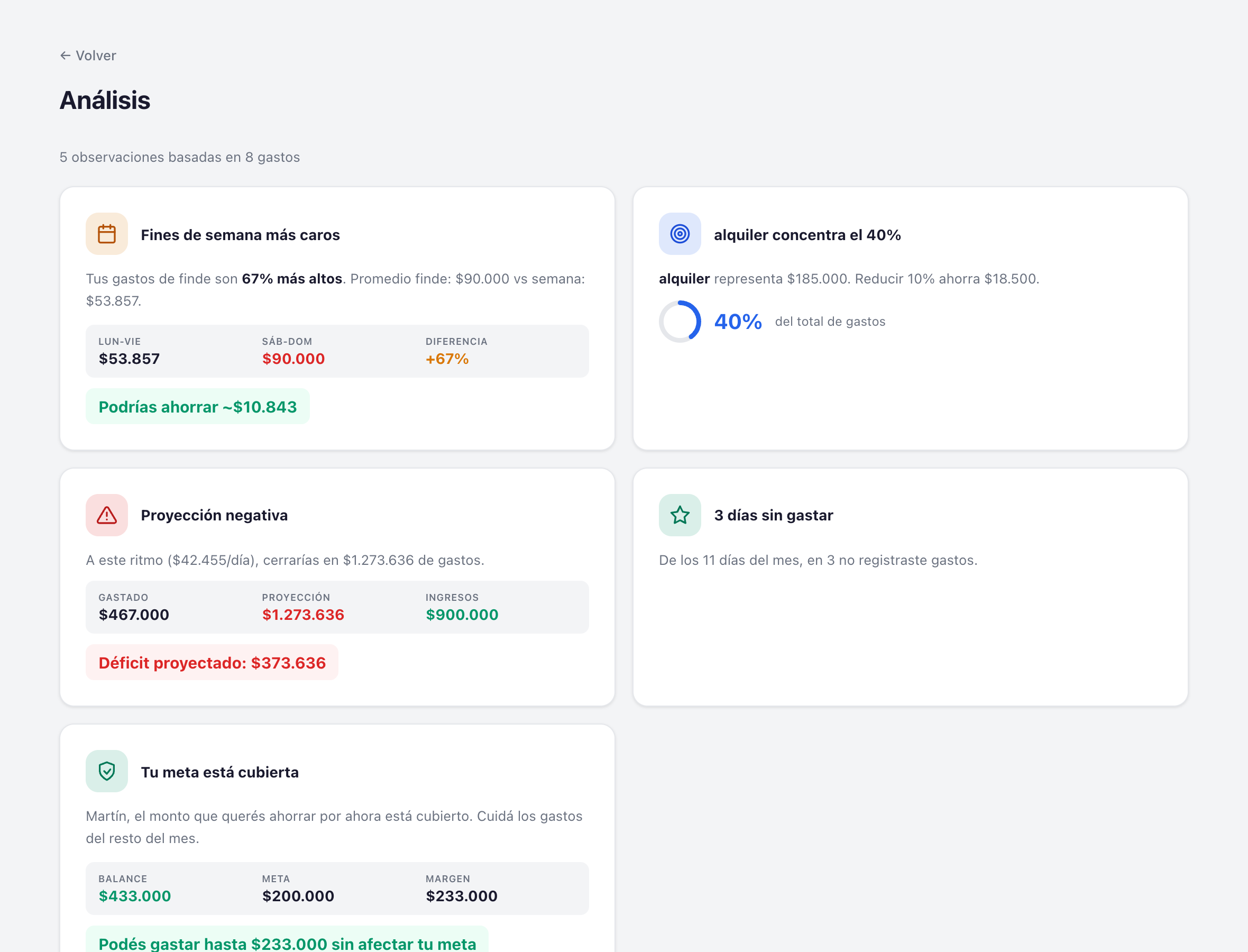 Análisis inteligente en guita.